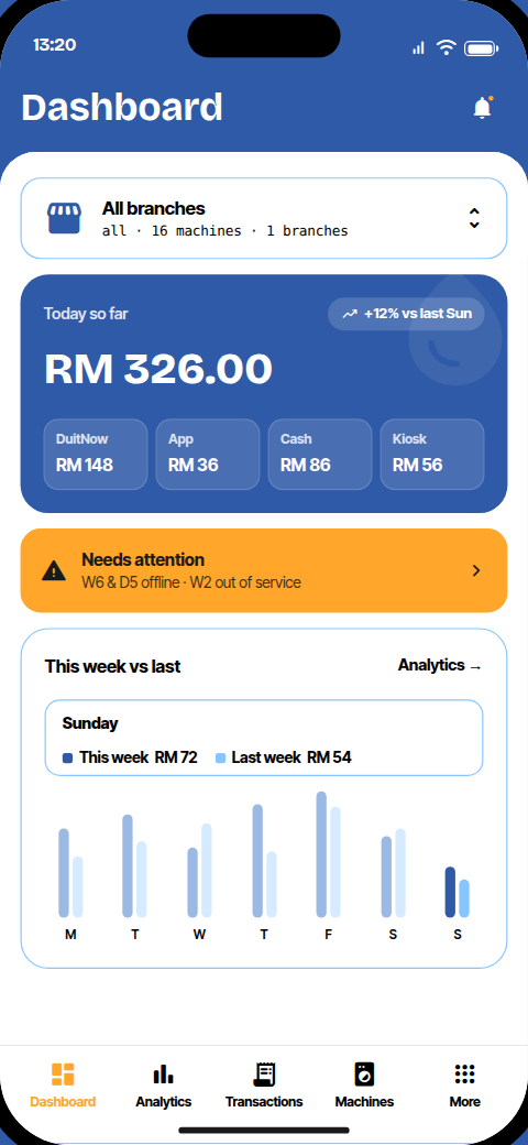 Sema Admin — Dashboard